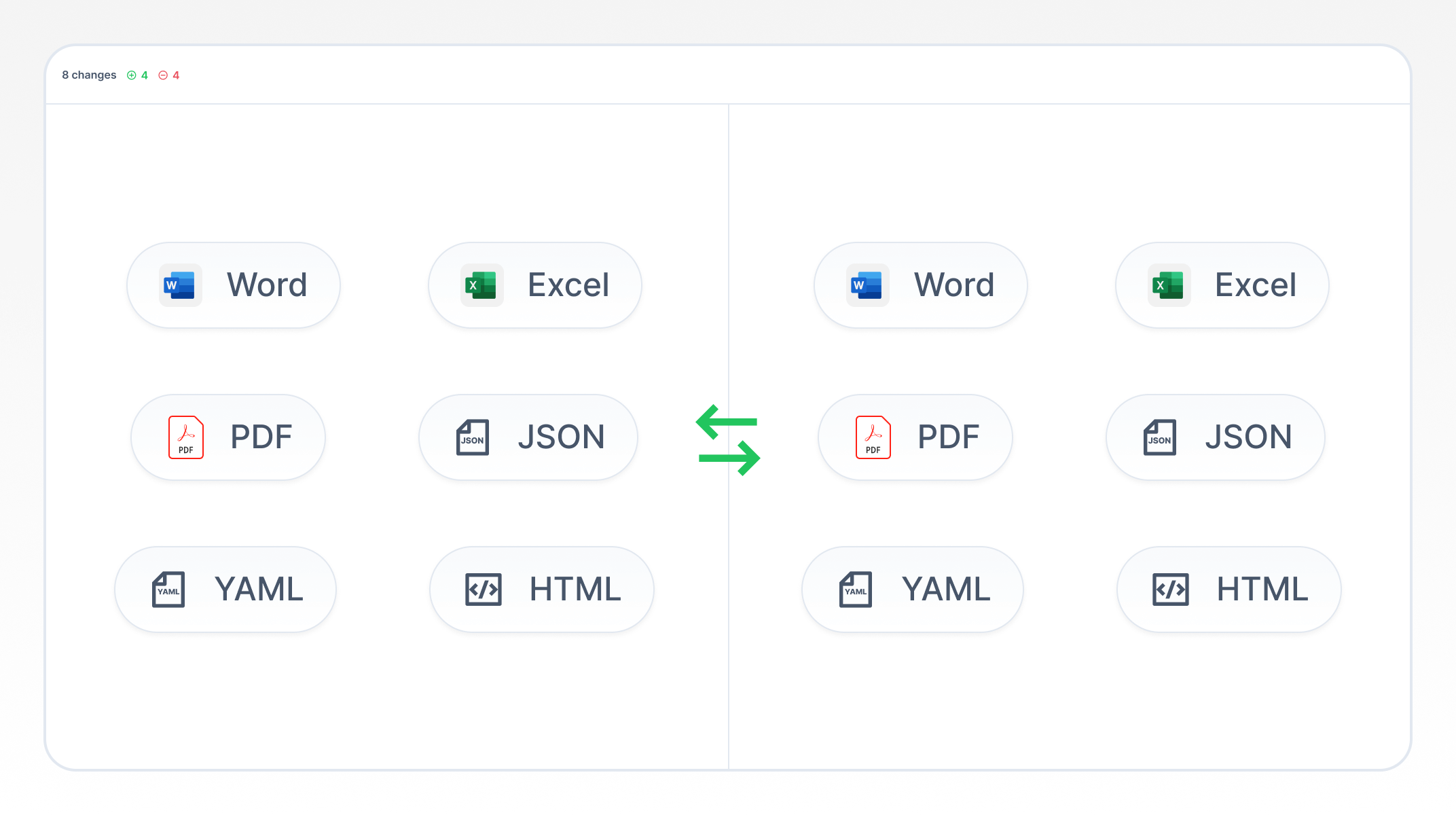 Multi-Format Document, File, and Text Comparison